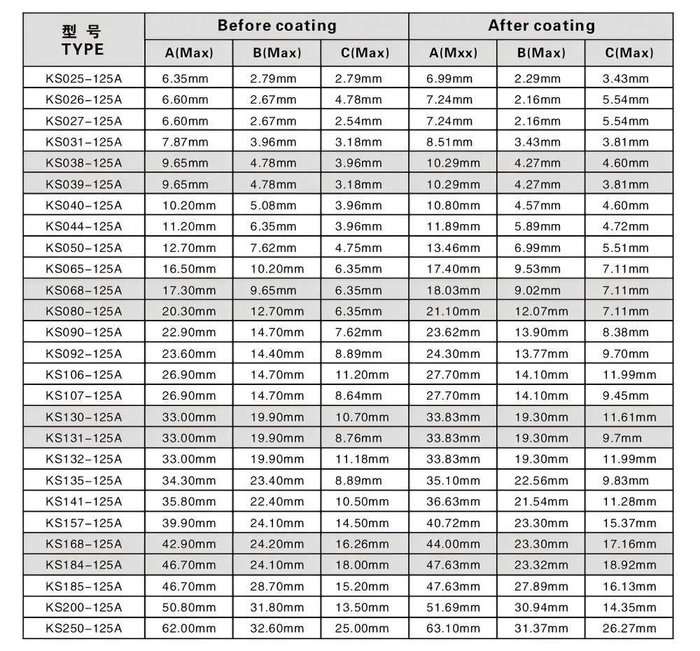 KS系列詳細(xì)參數(shù)(1).jpg KS系列詳細(xì)參數(shù)(1).jpg